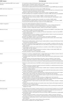 Coastal Natural and Nature-Based Features: International Guidelines for Flood Risk Management